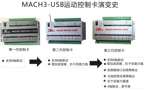 工業(yè)控制上的PLC，運動控制卡，單片機